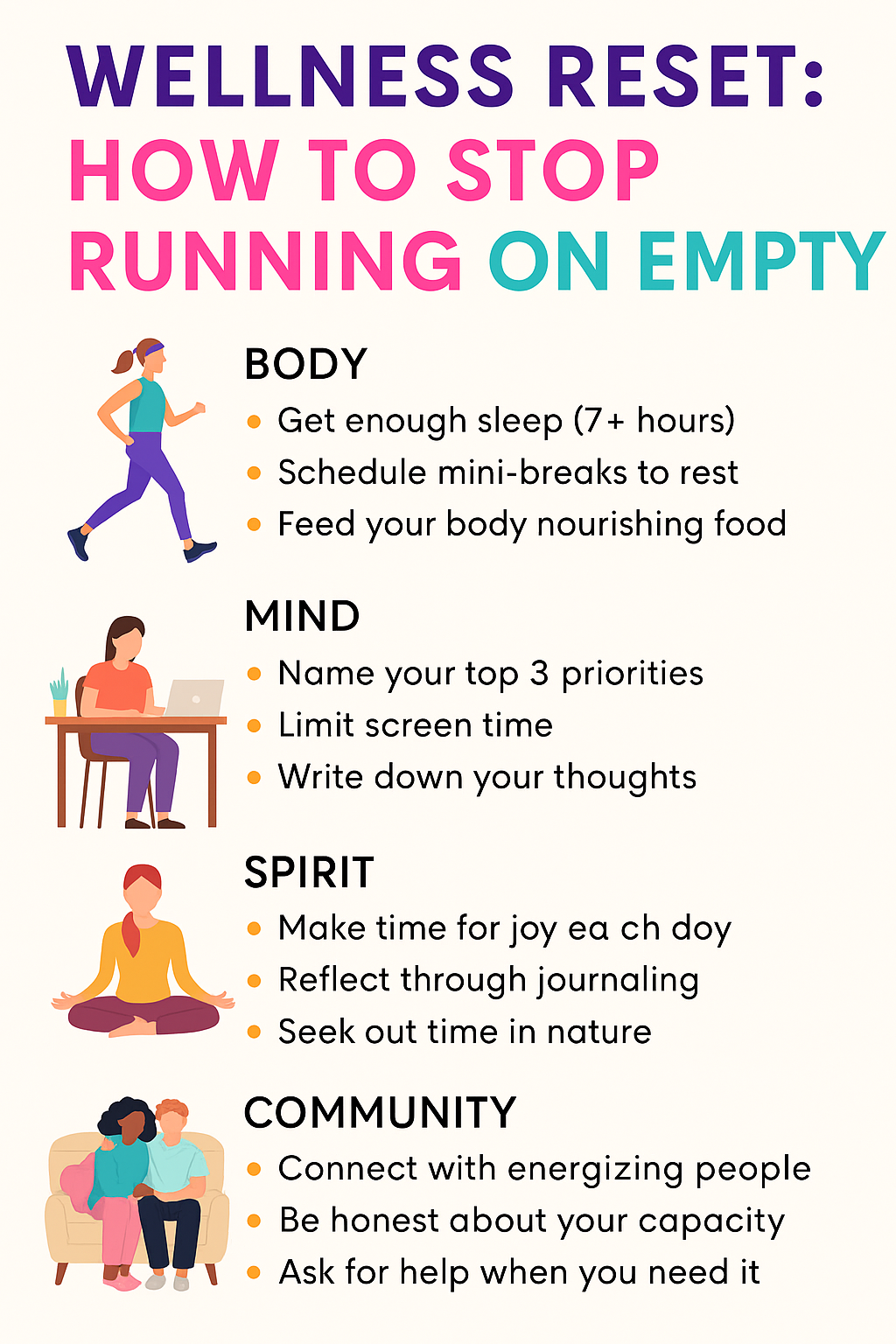 An infographic titled “Wellness Reset: How to Stop Running on Empty,” showing practical self-care actions for body, mind, spirit, and community to help prevent burnout.
